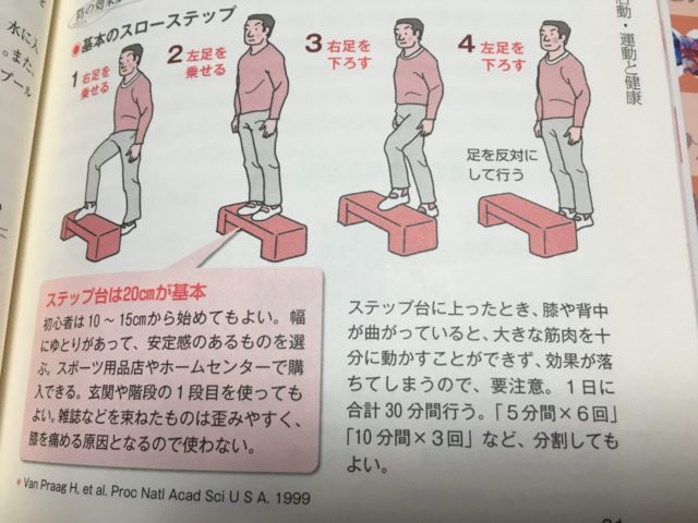 日本健康マスター検定
